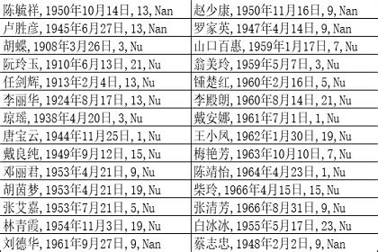 胡锦涛八字|历代名人八字命理大全（当代名人八字实例详解300例）